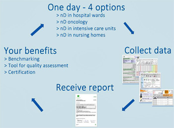nD_participation_cycle