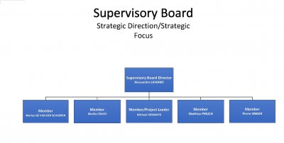 Supervisory Board