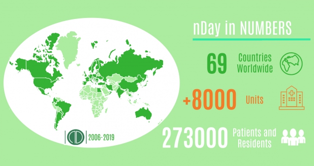 nutritionDay Facts and Figures