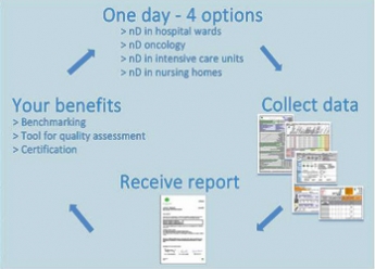 nutritionDay_participation process